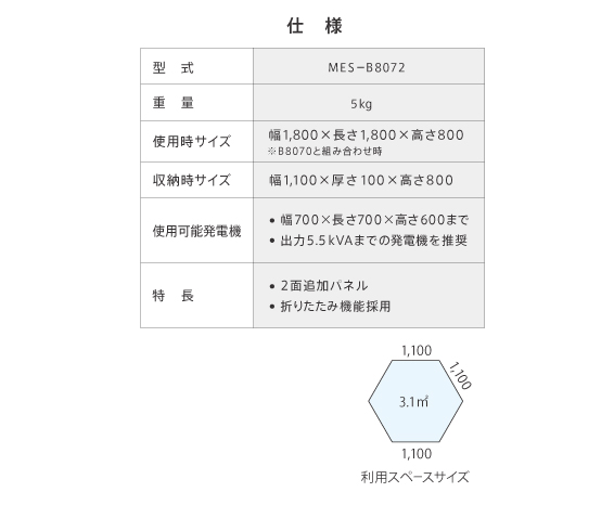 防音パネル ミノリサイレンサー
